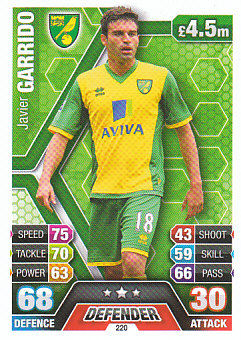 Javier Garrido Norwich City 2013/14 Topps Match Attax #220