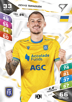 Denys Taraduda Teplice SportZoo Chance Liga TCG Duel 2026/27 #149