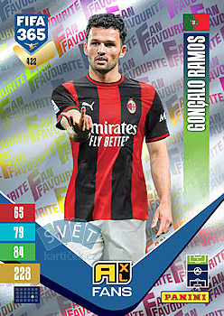 Goncalo Ramos A.C. Milan Panini FIFA 365 2027 Adrenalyn XL Fan Favourite #422