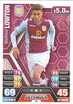 Matthew Lowton Aston Villa 2013/14 Topps Match Attax #24