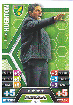 Chris Hughton Norwich City 2013/14 Topps Match Attax Managers #433