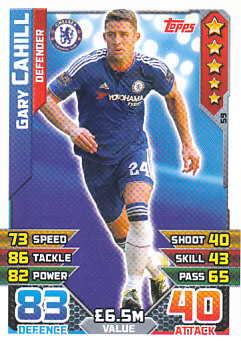 Gary Cahill Chelsea 2015/16 Topps Match Attax #59