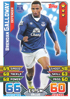 Brendan Galloway Everton 2015/16 Topps Match Attax #98