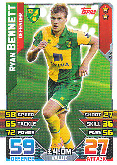 Ryan Bennett Norwich City 2015/16 Topps Match Attax #202