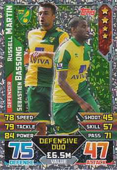 Russell Martin / Sebastien Bassong Norwich City 2015/16 Topps Match Attax Duo #452