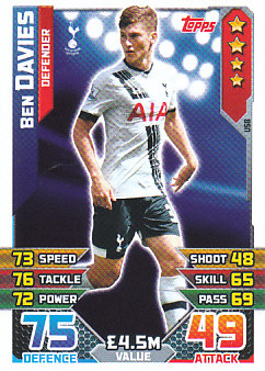 Ben Davies Tottenham Hotspur 2015/16 Topps Match Attax Squad Updates #U58