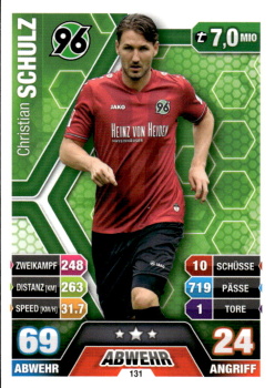 Christian Schulz Hannover 96 2014/15 Topps MA Bundesliga #131