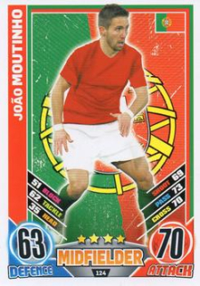 Joao Moutinho Portugal EURO 2012 Match Attax #124
